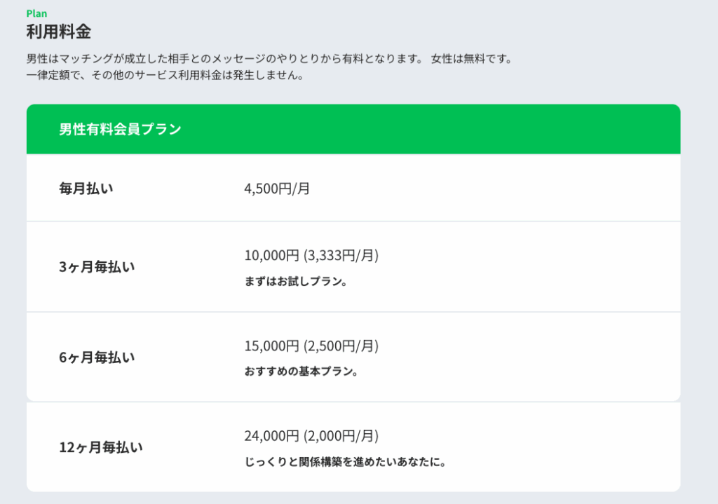ハハロルの利用料金